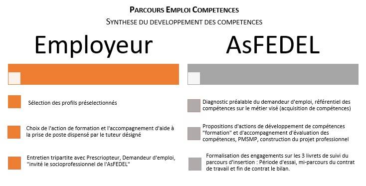 Synthèse PEC